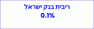 ריבית בנק ישראל אוגוסט ספטמבר 2020