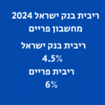 ריבית בנק ישראל 2024 מחשבון פריים